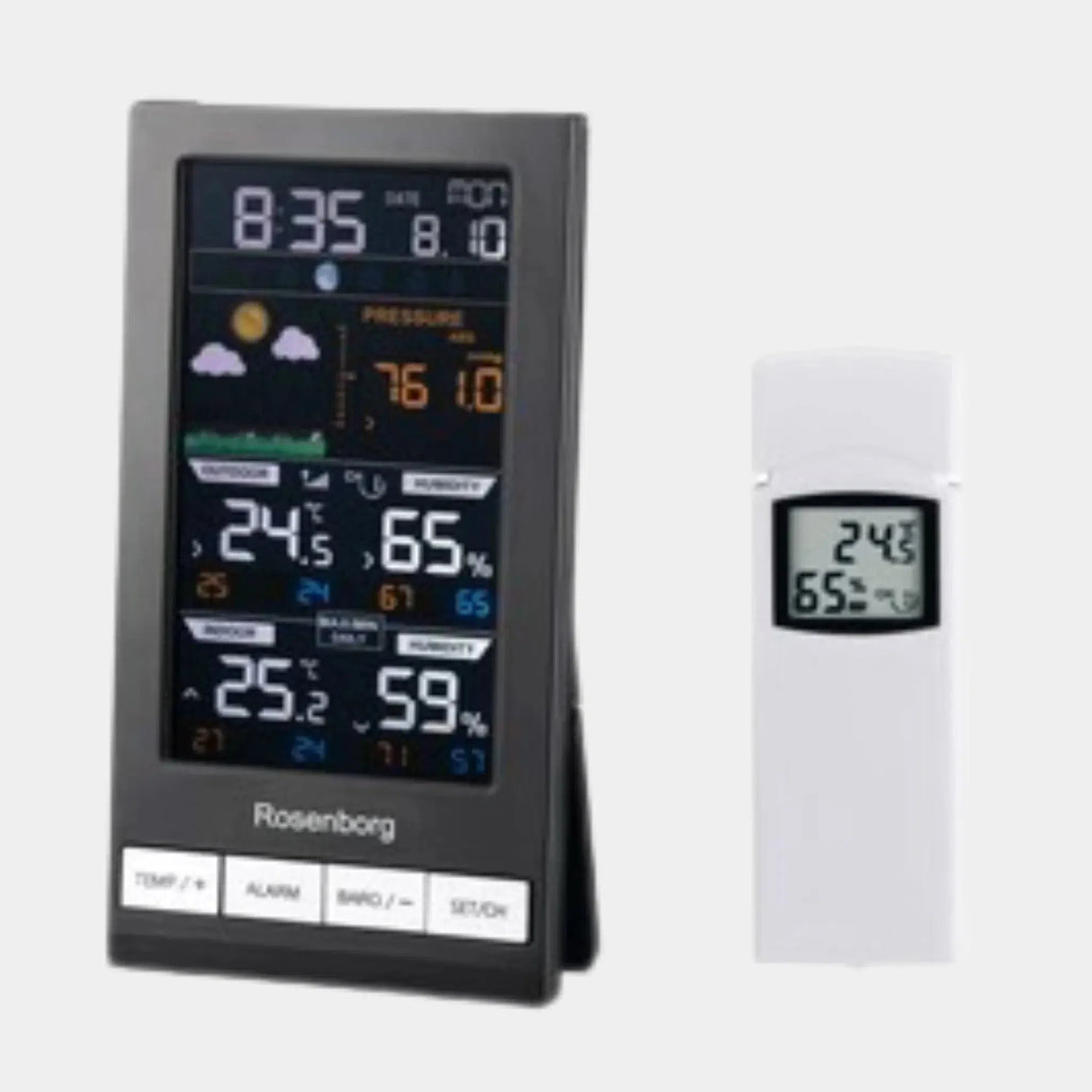 Rosenborg Vejrstation-Ritz Isenkram